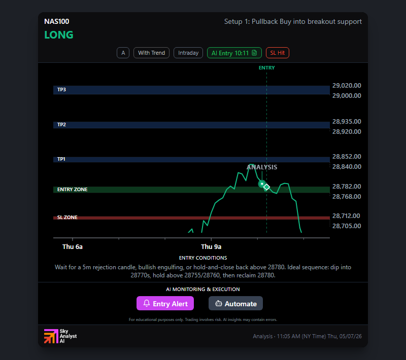 Platform analysis for NAS100-Pepperstone