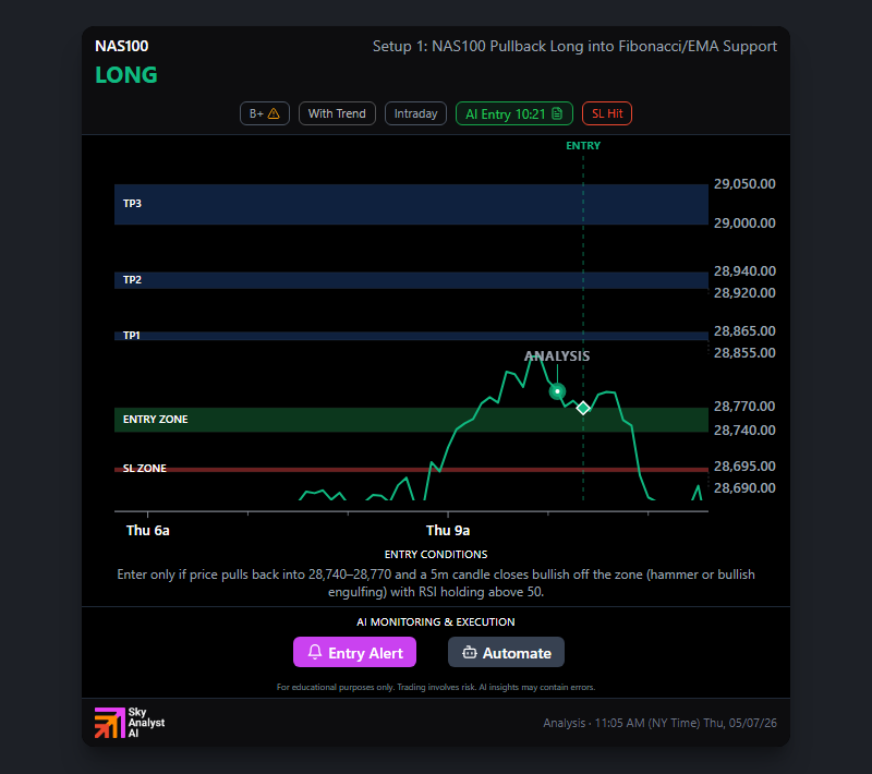 Platform analysis for NAS100-Pepperstone