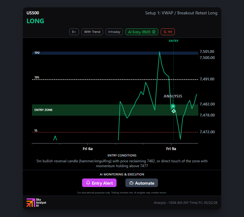 Platform analysis for US500-Pepperstone