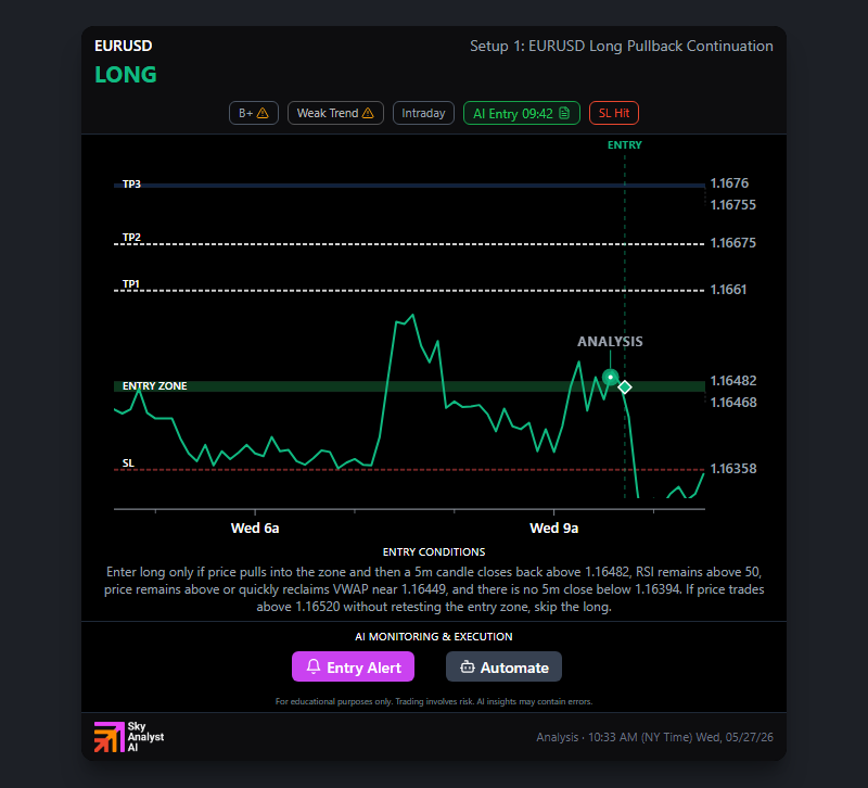 Platform analysis for EURUSD-Pepperstone