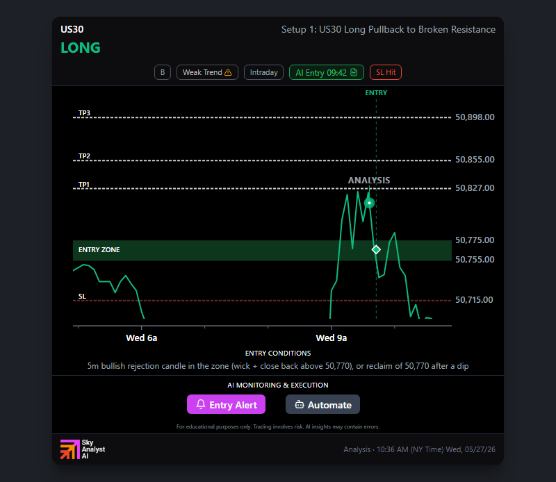 Platform analysis for US30-Pepperstone